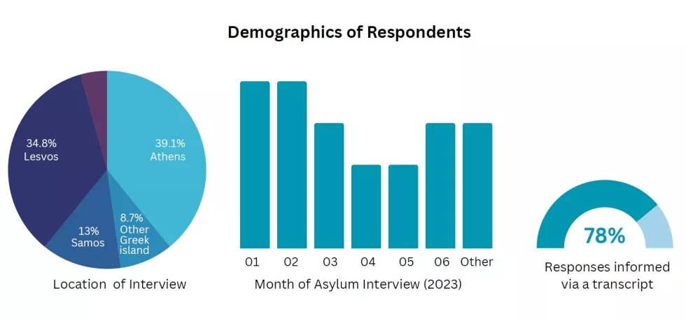 LGBTQI+ Asylum seekers 1